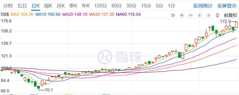 最前线 | 美团总市值破万亿港元，盘中涨逾8%再创新高