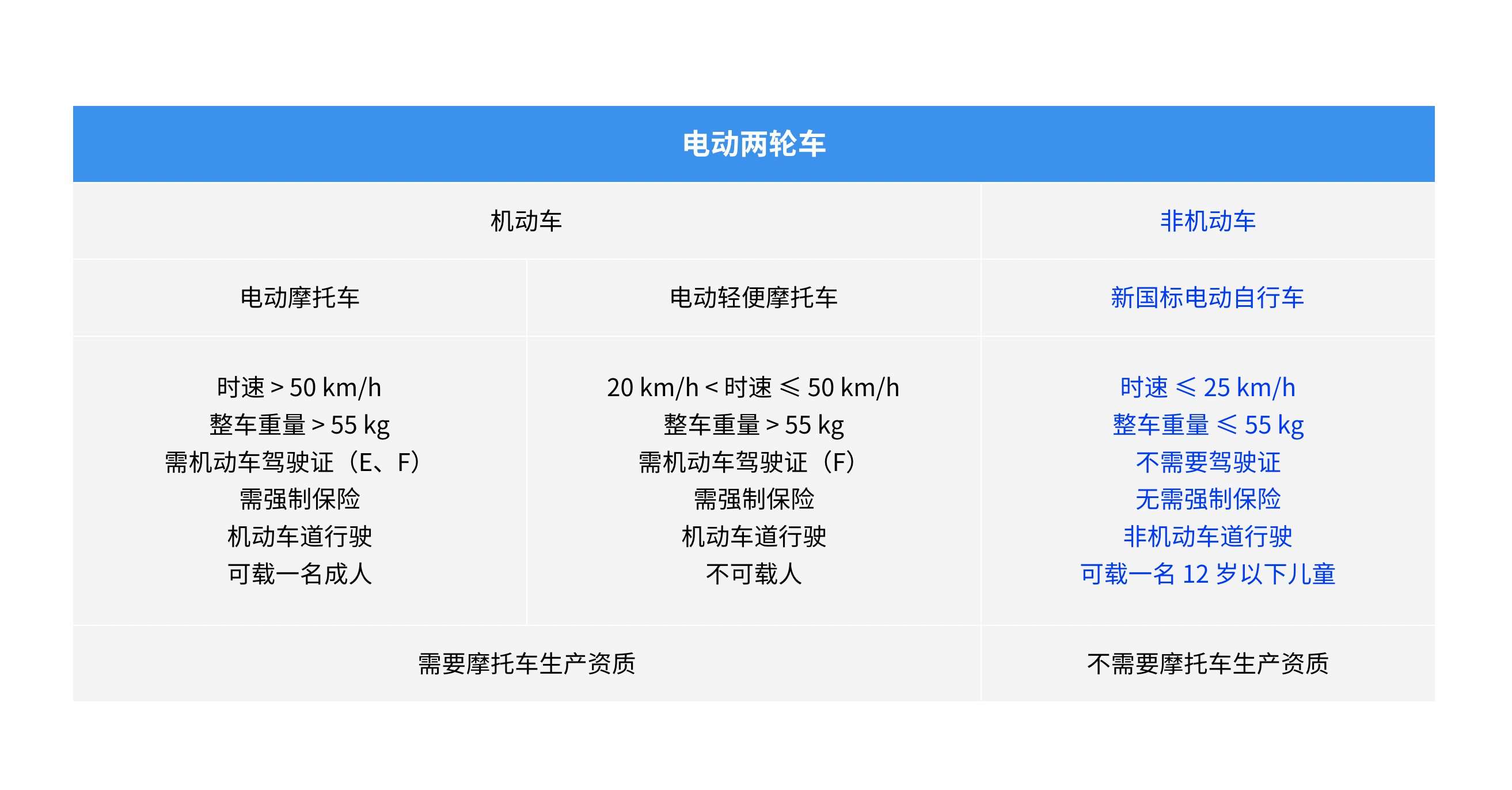 渠道改造+社群内容营销，「所乐电动」推出新国标电动自行车