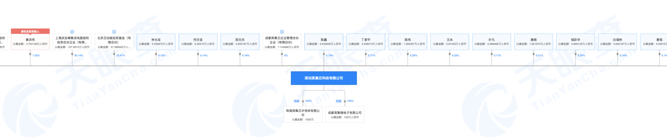 专注数模混合IC研发，「英集芯」专长电源/电池管理系统解决方案 | 潮科技·芯创业