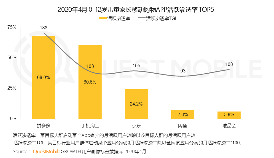 QuestMobile2020儿童经济洞察报告：线上线下儿童经济加速闭环，种草成消费驱动器