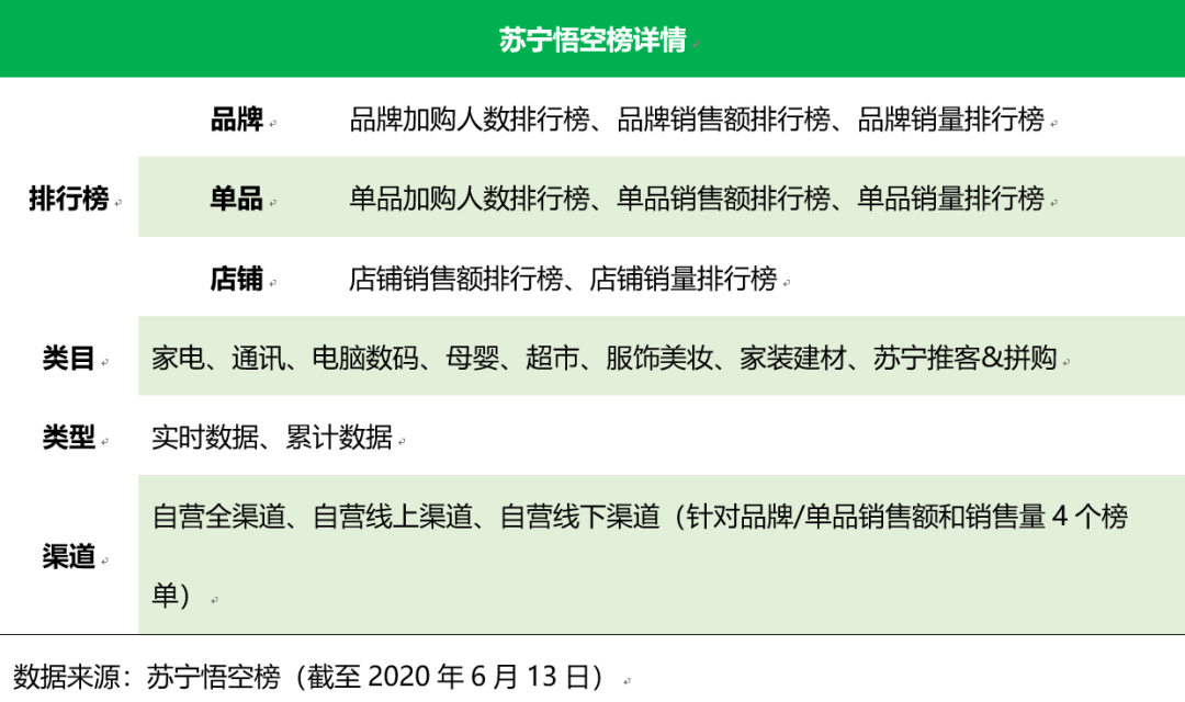 价格战升级，苏宁凭「激进」打法突出重围