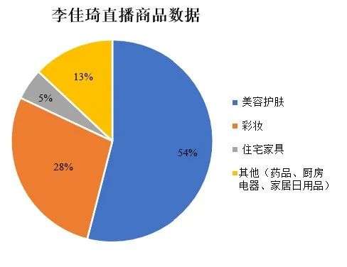 直播电商的生态江湖