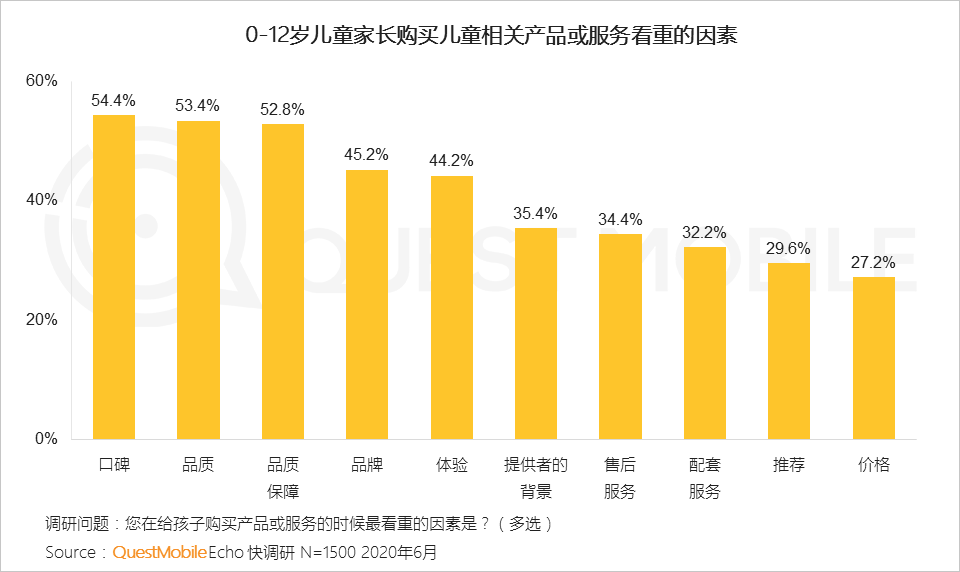 QuestMobile2020儿童经济洞察报告：线上线下儿童经济加速闭环，种草成消费驱动器