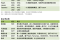 快时尚巨头陷入关店潮，休闲服饰还有初创品牌的新机会吗？