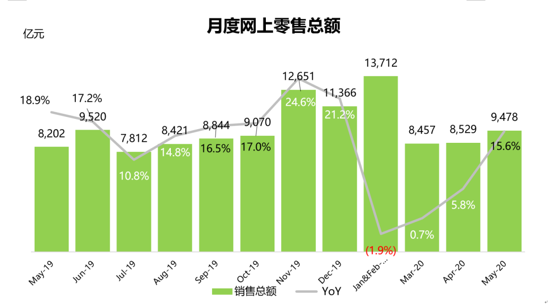 价格战升级，苏宁凭「激进」打法突出重围