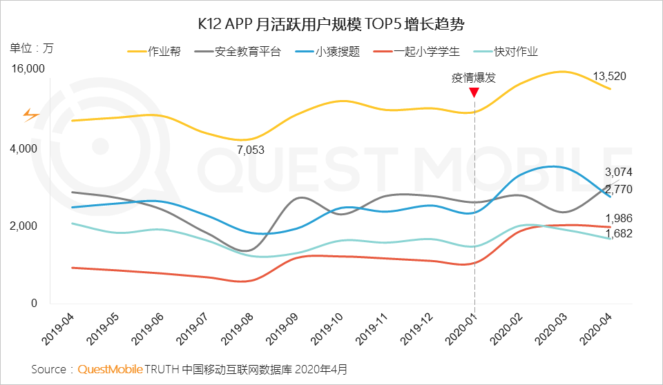 QuestMobile2020儿童经济洞察报告：线上线下儿童经济加速闭环，种草成消费驱动器