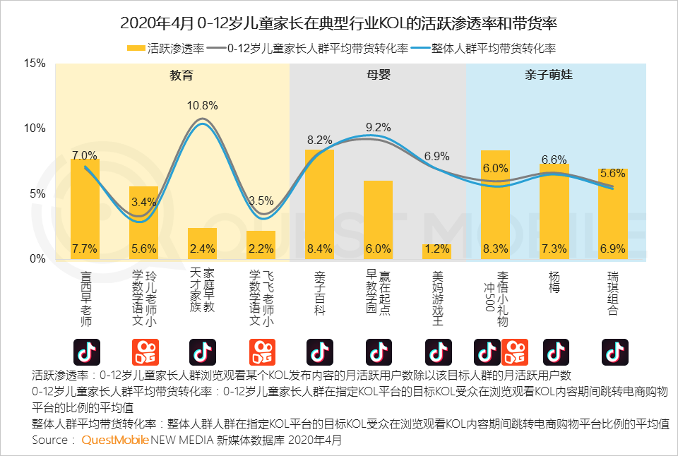 QuestMobile2020儿童经济洞察报告：线上线下儿童经济加速闭环，种草成消费驱动器