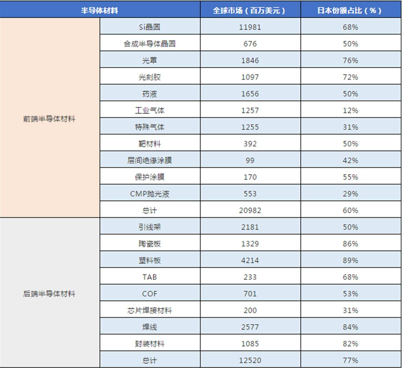 打造非美系设备芯片厂背后：三星芯片产业仍缺博弈杀手锏