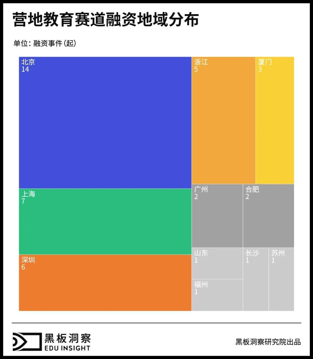 关于营地教育短暂“井喷”后的思考