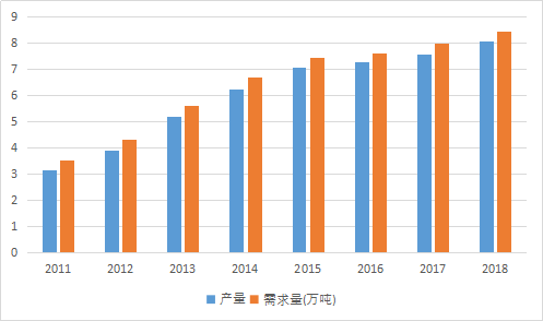 摩尔定律的极限，光刻胶产业逻辑的拐点
