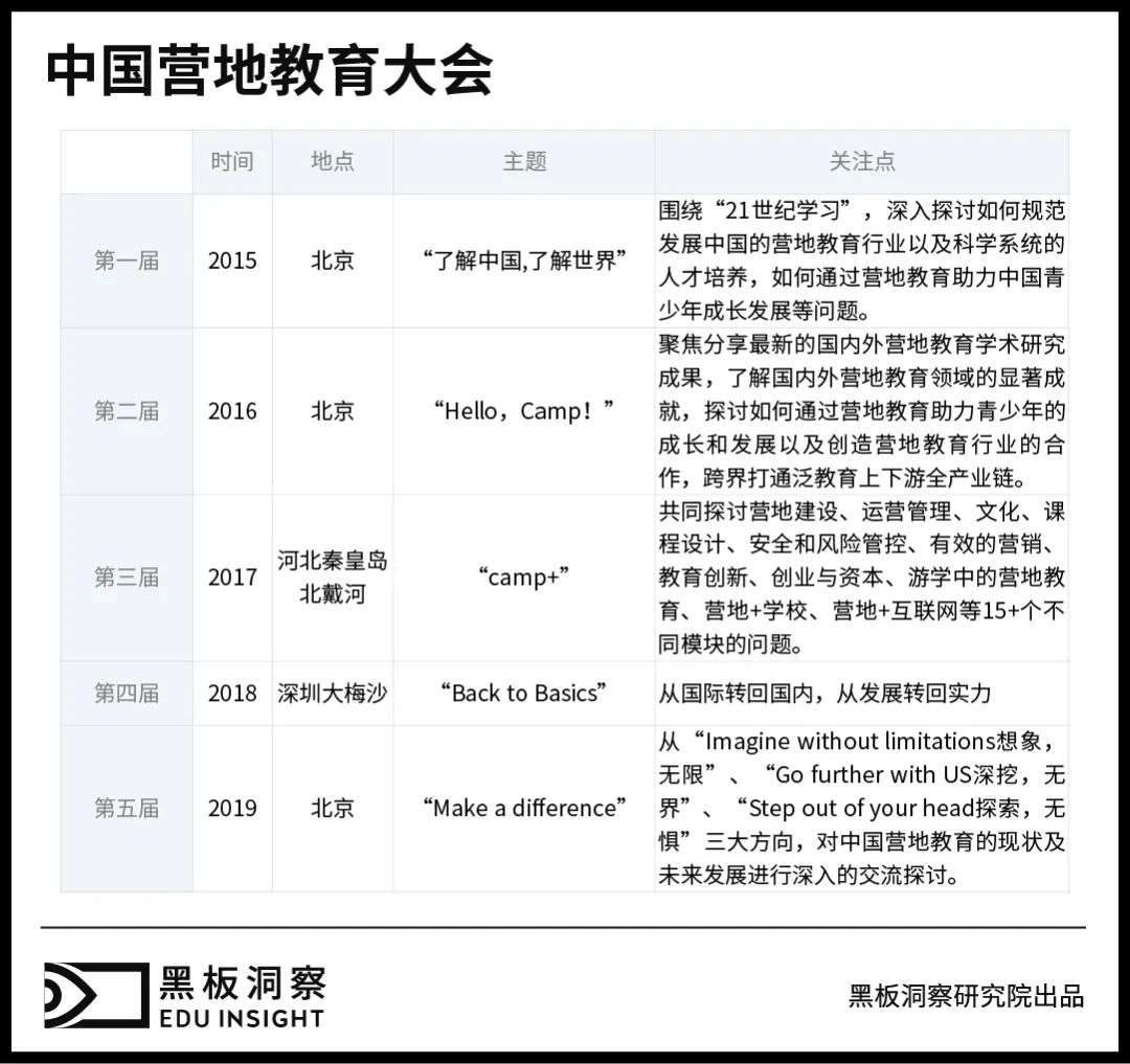关于营地教育短暂“井喷”后的思考