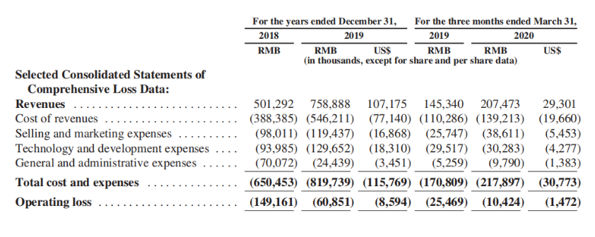 业绩快报 | Blued母公司蓝城兄弟提交招股书 ，2019年营收近8亿增长51.4%