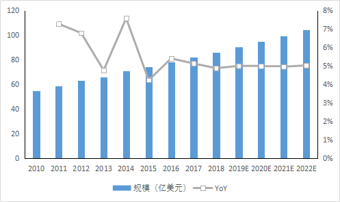 摩尔定律的极限，光刻胶产业逻辑的拐点