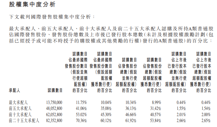 最前线 | 京东将于6月18日在港上市，超越网易成今年港股IPO“吸金王”