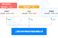 专注提高大功率集成芯片技术，「芯龙半导体」致力于电源管理类模拟集成电路开发 | 潮科技.芯创业