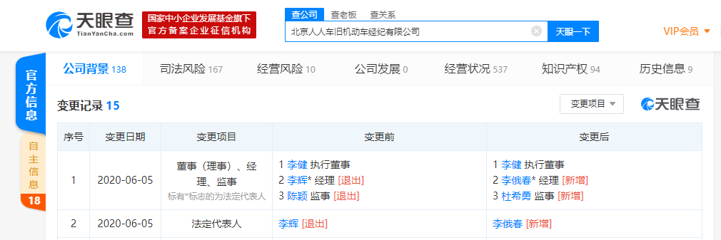 李辉再卸任人人车关联公司法定代表人，由李俄春接任