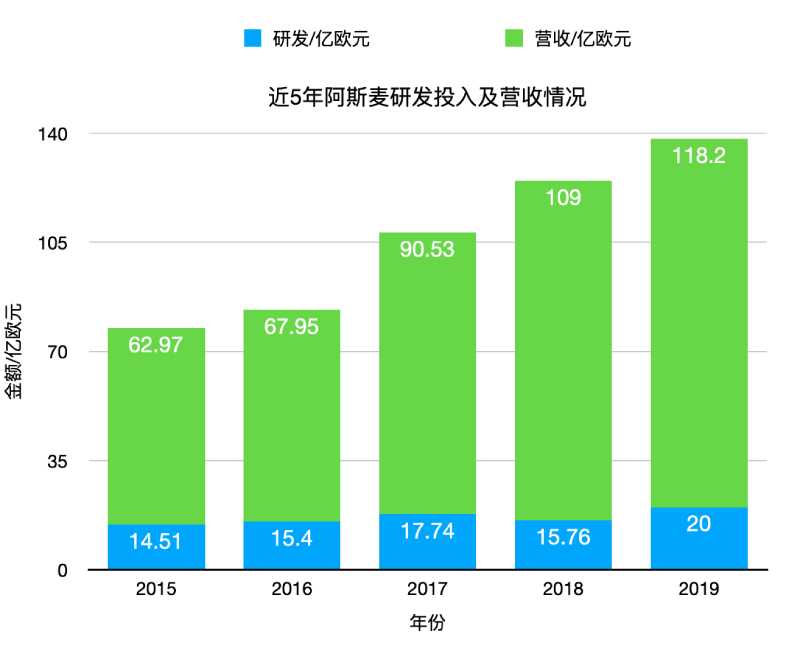 光刻机霸主阿斯麦封神之路