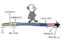 如何高效度过一生？56年来，他每天记录自己的24小时，精确到分秒