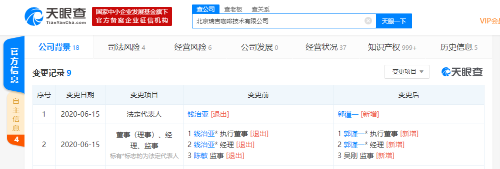 钱治亚退出瑞幸咖啡关联公司法定代表人，但仍为最大股东