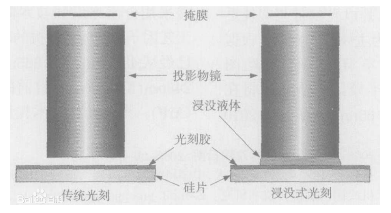 光刻机霸主阿斯麦封神之路