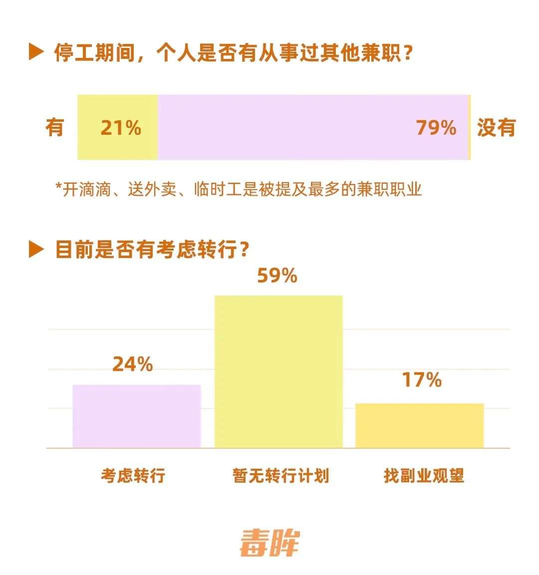 半数裁员、八成降薪，影院人的声音需要被听到