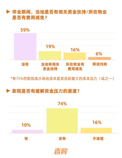 半数裁员、八成降薪，影院人的声音需要被听到