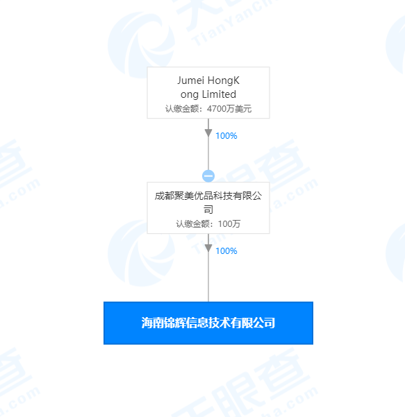 聚美优品在海南再成立一家新公司，经营范围涉及电子专用材料研发、教育咨询服务等