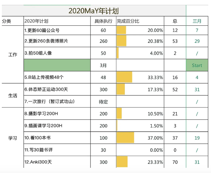 如何高效度过一生？56年来，他每天记录自己的24小时，精确到分秒