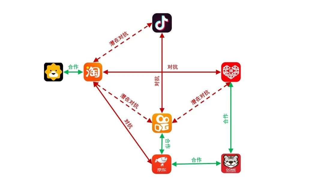 抖快淘拼，直播电商的背水一战