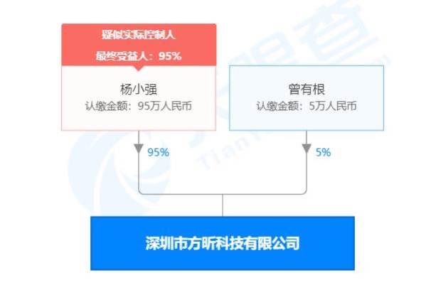 产品销往多国，「方昕科技」致力于无线充电技术系统解决方案 | 潮科技.芯创业