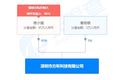 产品销往多国，「方昕科技」致力于无线充电技术系统解决方案 | 潮科技.芯创业