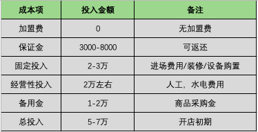 最前线 | 美团菜大全开启多城招商，同城零售大战一触即发