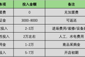 最前线 | 美团菜大全开启多城招商，同城零售大战一触即发