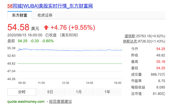 58终退市，互联网一代目难熬七年痒