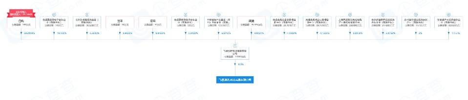 从事高速光通讯芯片生产和销售，「飞昂通讯」针对5G发布完整电芯片收发解决方案 | 潮科技·芯创业
