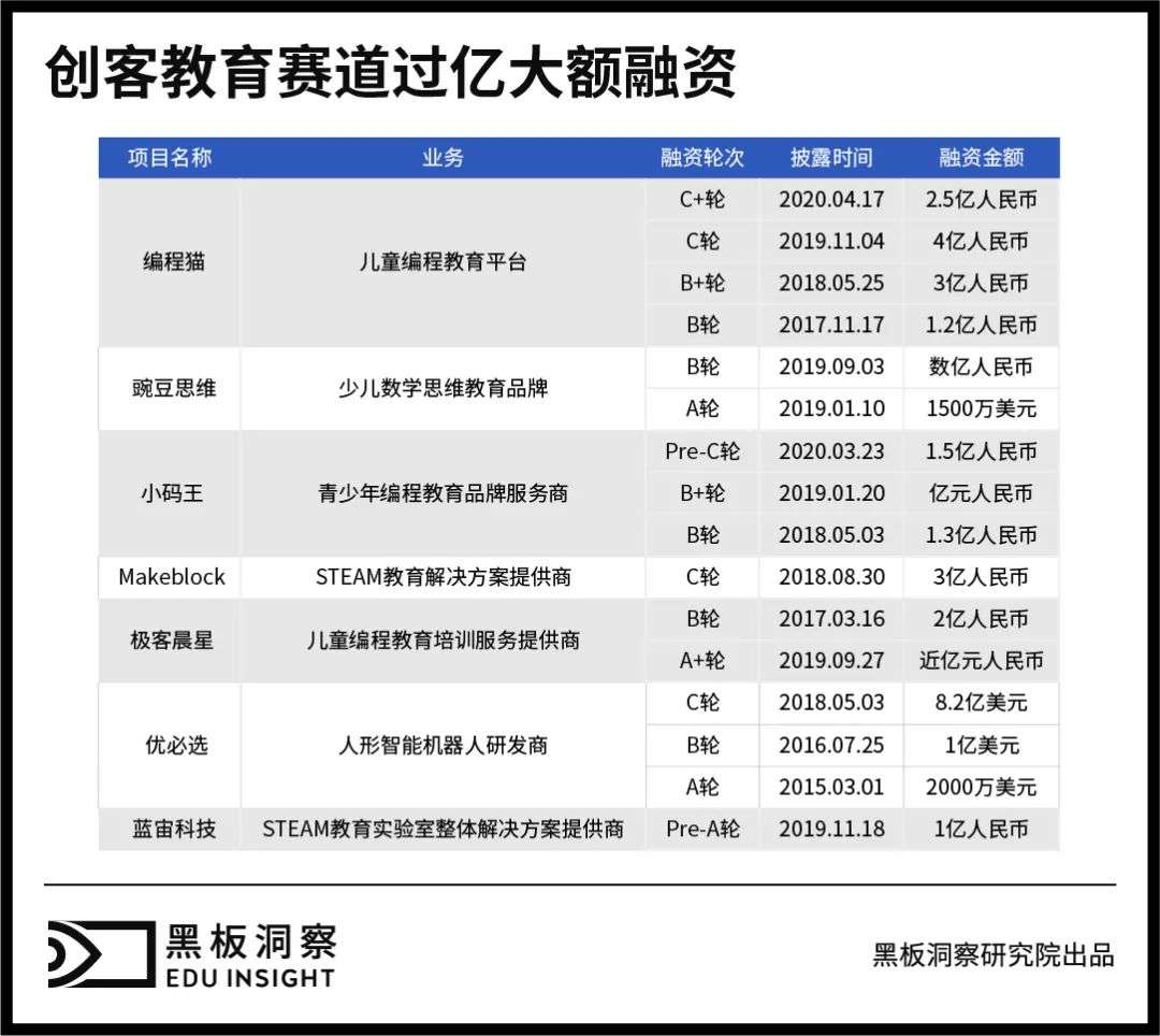 创客教育赛道的风还在吹吗？听听业内人士怎么说