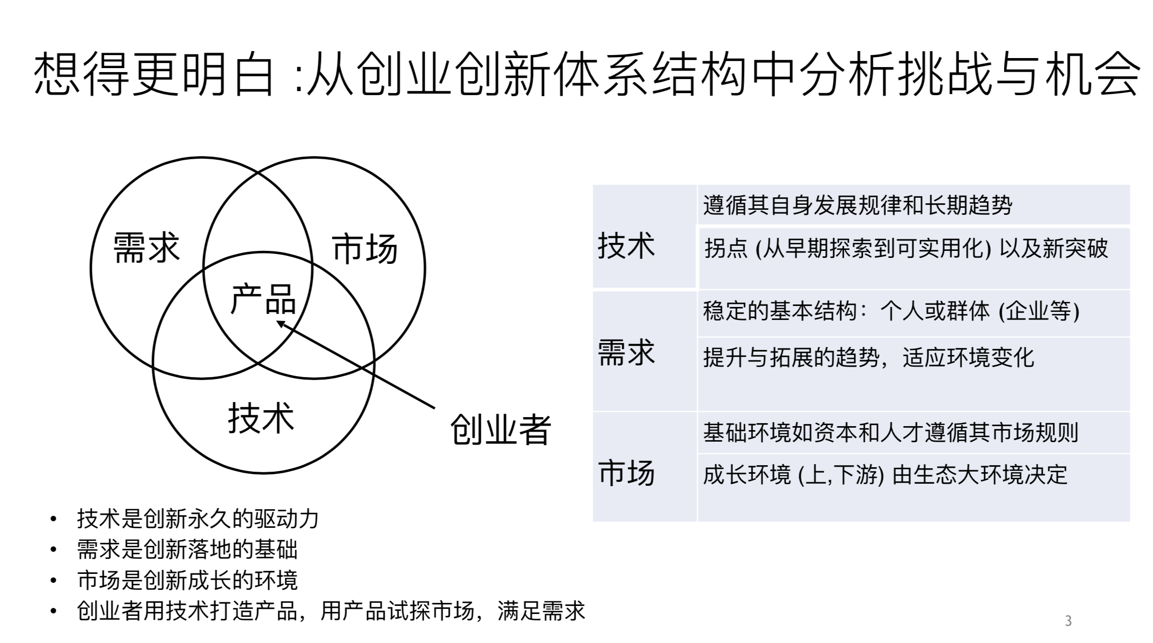 陆奇直播万字实录：走出创业迷茫——从「想得更明白」到「做得更有效」| 超级沙龙