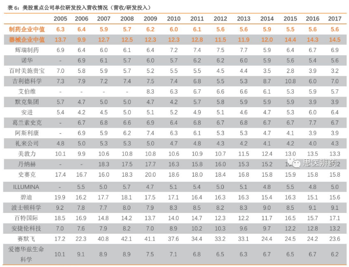 高瓴积极布局医疗器械，背后的逻辑是什么？