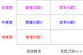 SaaS颠覆传统软件了吗？