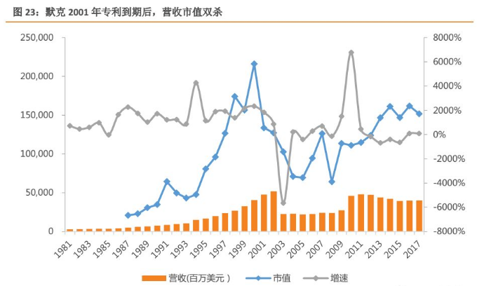 高瓴积极布局医疗器械，背后的逻辑是什么？