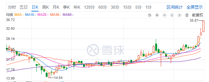 最前线丨北京中小学恢复线上教学，网易有道收涨14.08%创新高