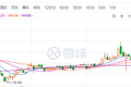 最前线丨北京中小学恢复线上教学，网易有道收涨14.08%创新高
