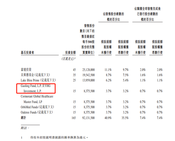 高瓴积极布局医疗器械，背后的逻辑是什么？