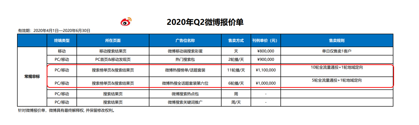 最前线 | 热搜重新上线，微博赚钱的重要业务回来了