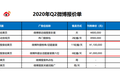 最前线 | 热搜重新上线，微博赚钱的重要业务回来了