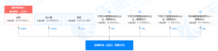 优化抗干扰性等方面需求，「芯洲科技」致力提供高效率小型化电源芯片 | 潮科技.芯创业