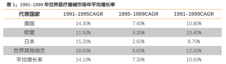 高瓴积极布局医疗器械，背后的逻辑是什么？