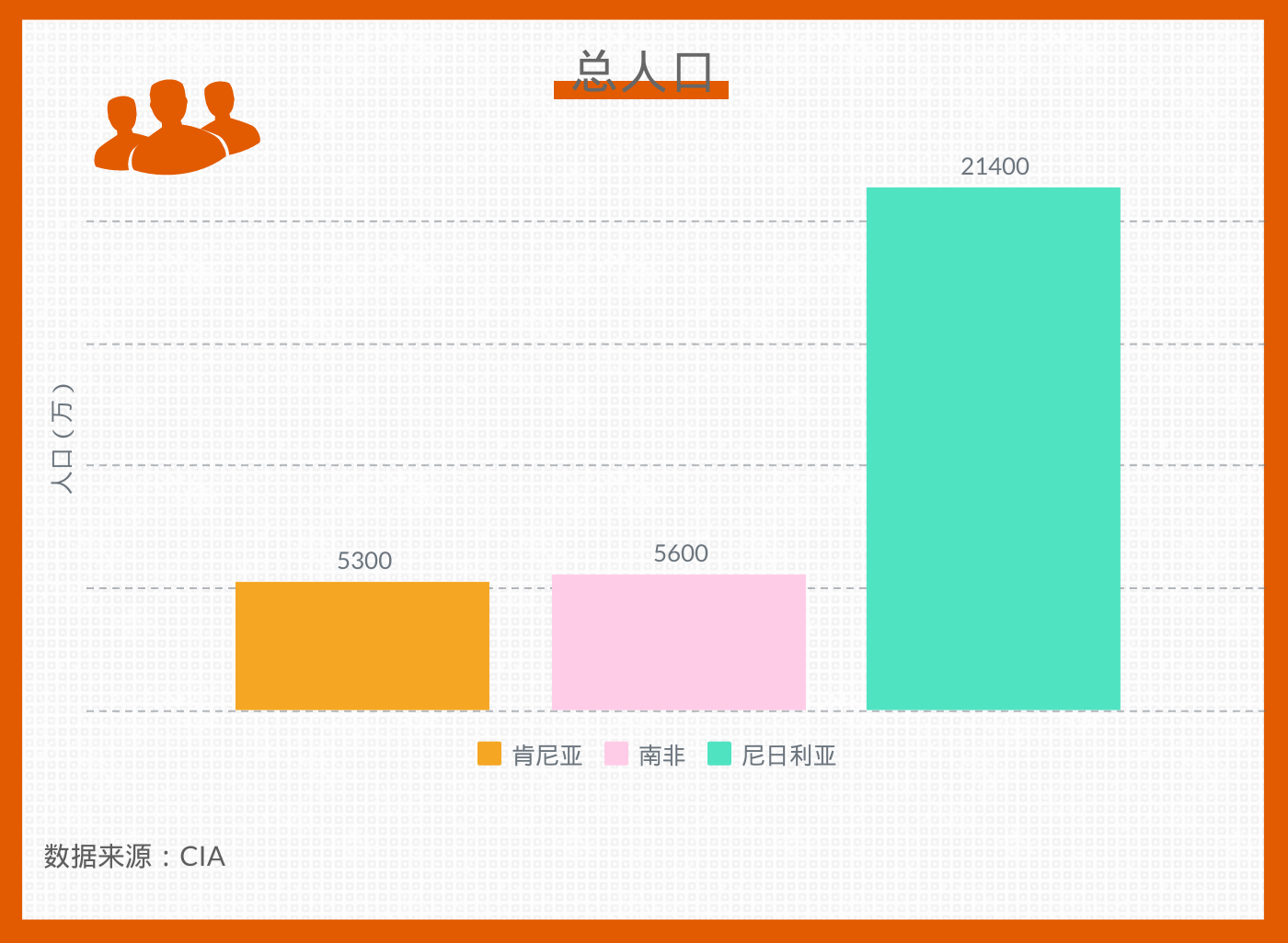 南非人口2020_南非失业率达32.5 为历史新高