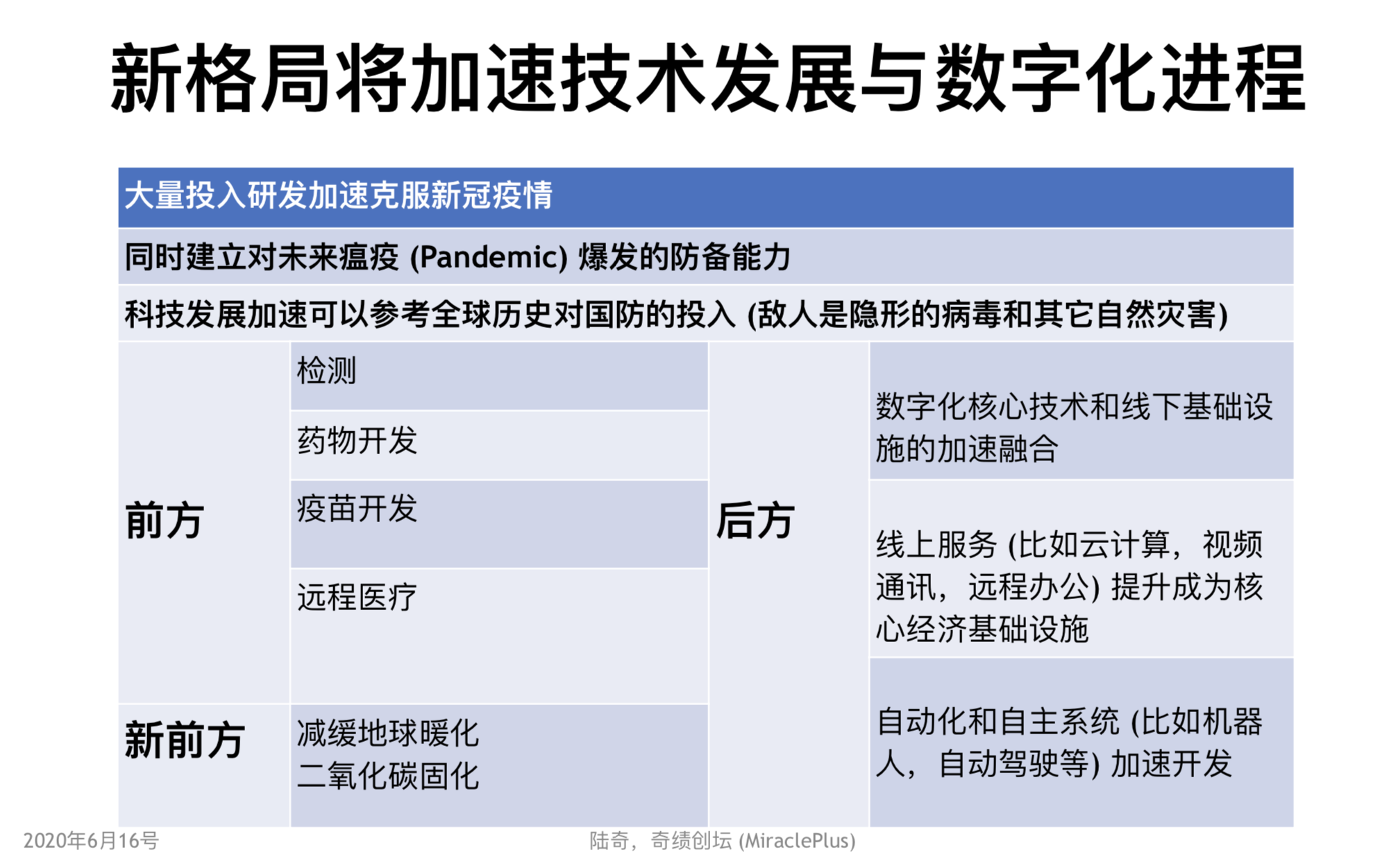 陆奇直播万字实录：走出创业迷茫——从「想得更明白」到「做得更有效」| 超级沙龙