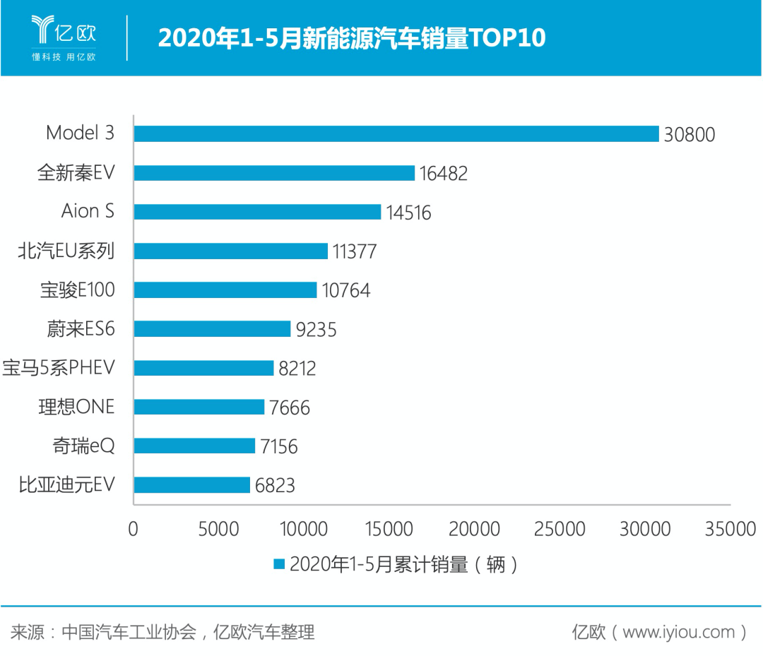 买新能源车的人，变心了